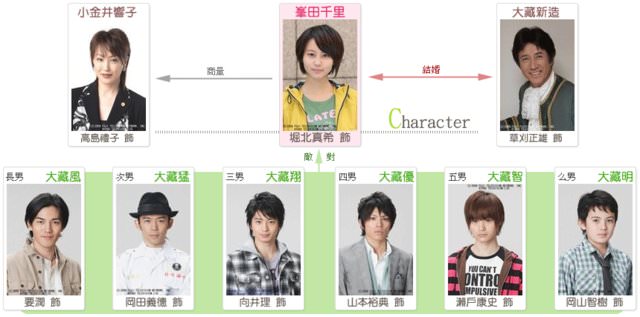 家有花樣男子X6