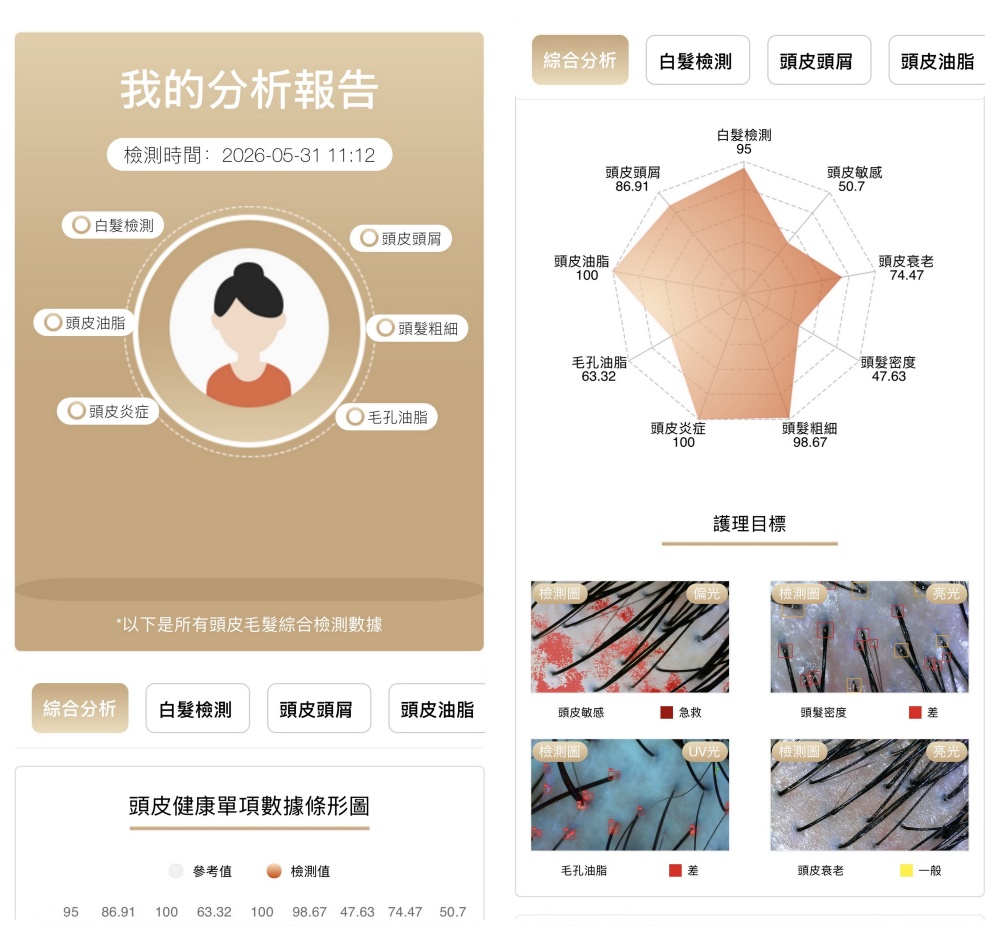 台中東區┃雅頓髮型-台中復興店。香氛修護髮浴加上哥德式護髮，馬上給您一頭光鮮柔順的秀髮!